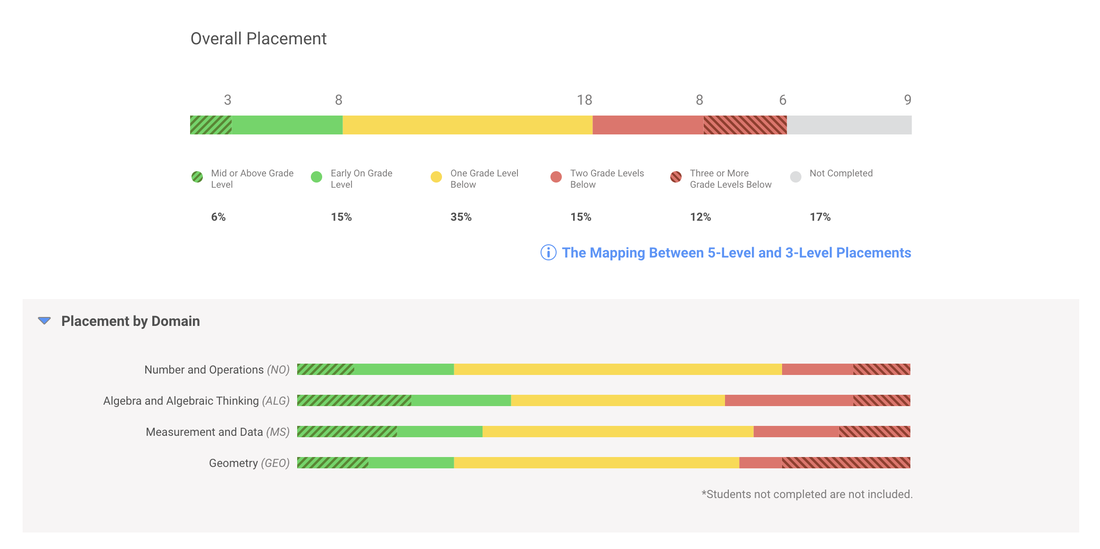 iReady Diagnostic Scores by Grade for 2025-2026 – iReady Diagnostic ...